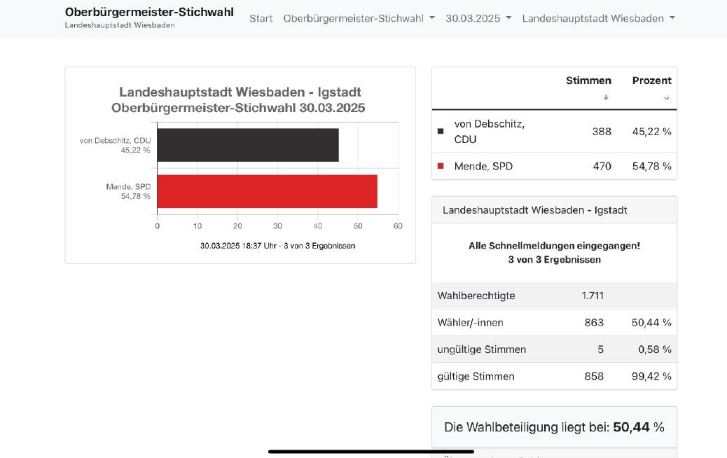 Quelle: Wiesbaden.de