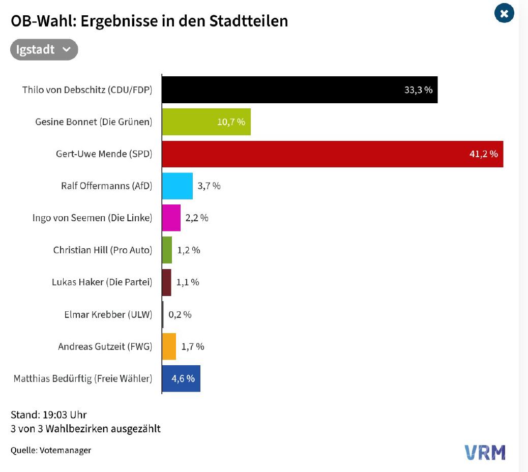 Quelle:VRM